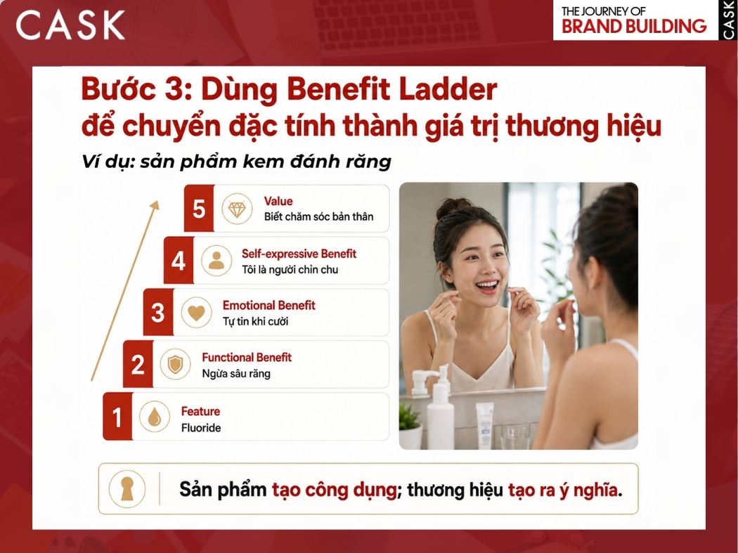 bước 3 khi xây brand key