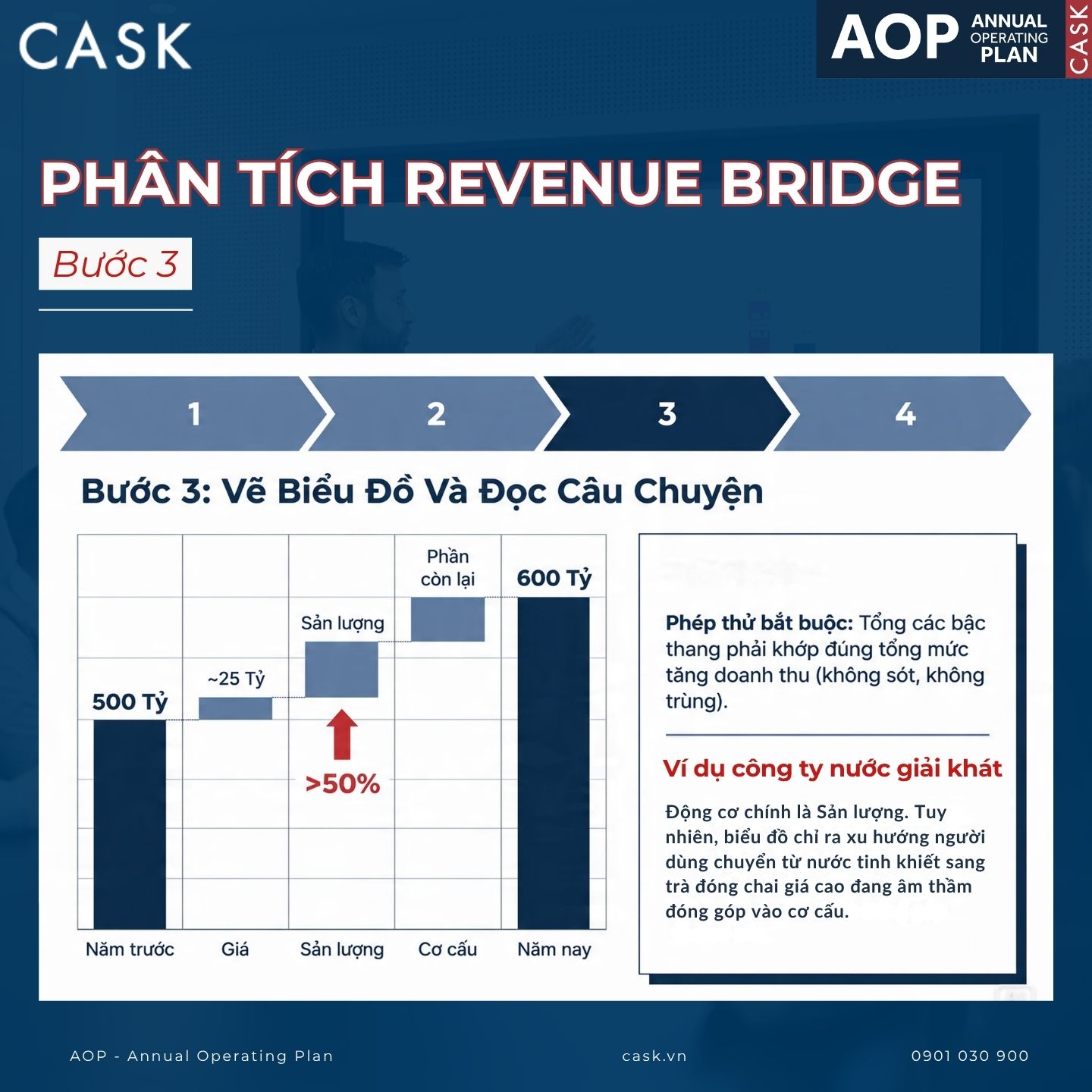bước 3 trong phân tích revenue bridge