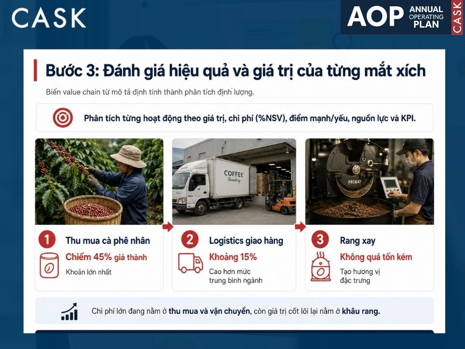 bước 3 trong phân tích value chain