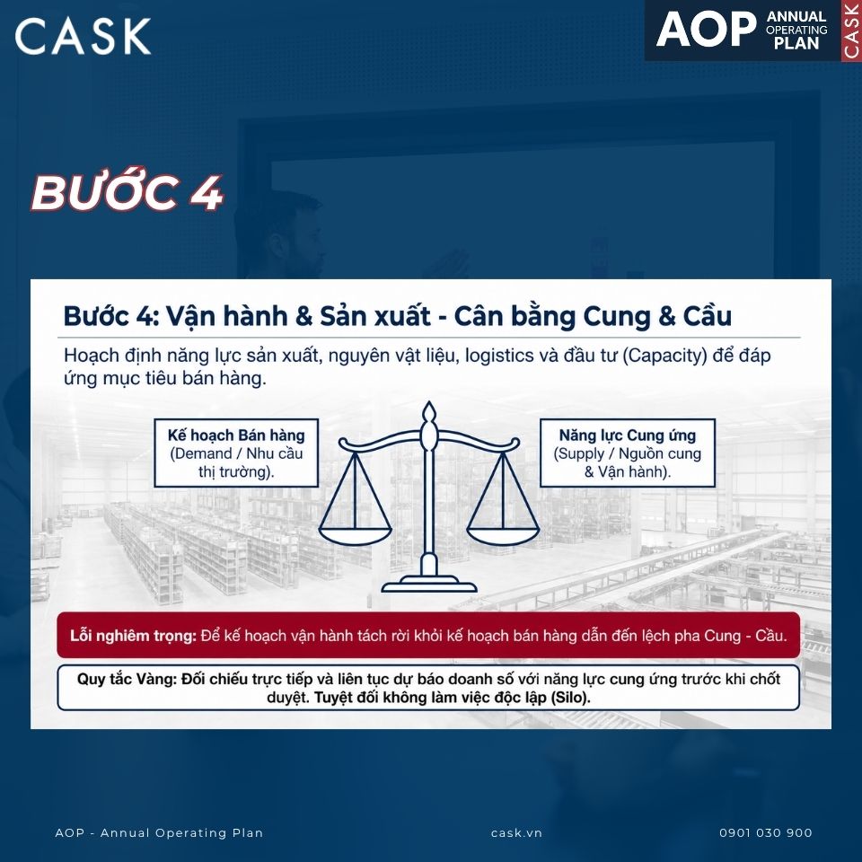 Bước 4: Xây dựng kế hoạch vận hành và sản xuất