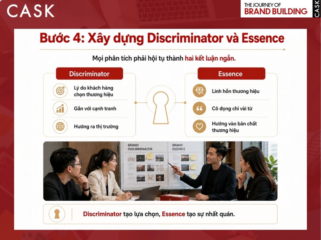 bước 4 khi xây brand key