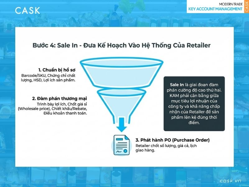 Bước 4: Sale In - Khi kế hoạch bắt đầu thành hiện thực