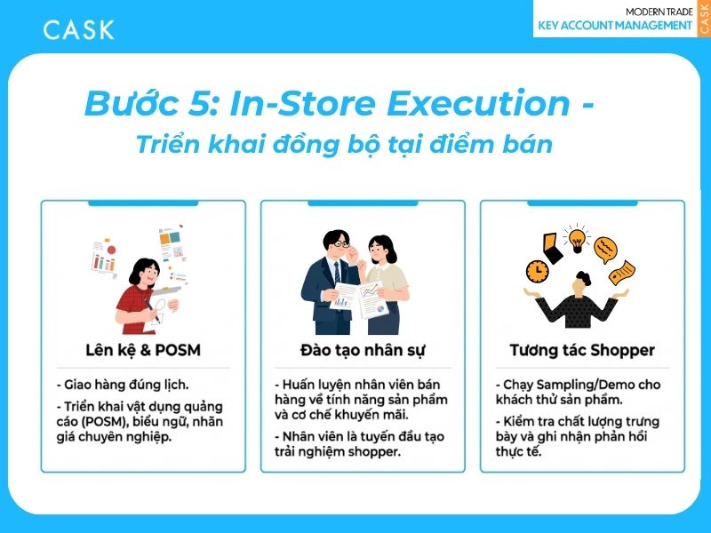 Bước 5: In-Store Execution - Triển khai đồng bộ tại điểm bán