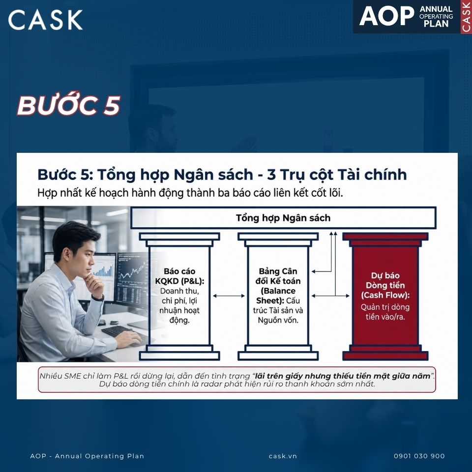 Bước 5: Tổng hợp ngân sách
