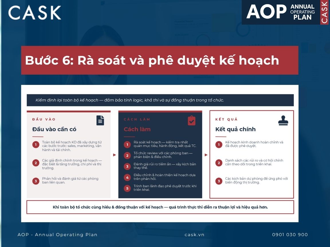 bước 6 lập kế hoạch kinh doanh