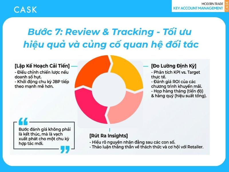 Bước 7: Review & Tracking - Tối ưu hiệu quả và củng cố quan hệ đối tác