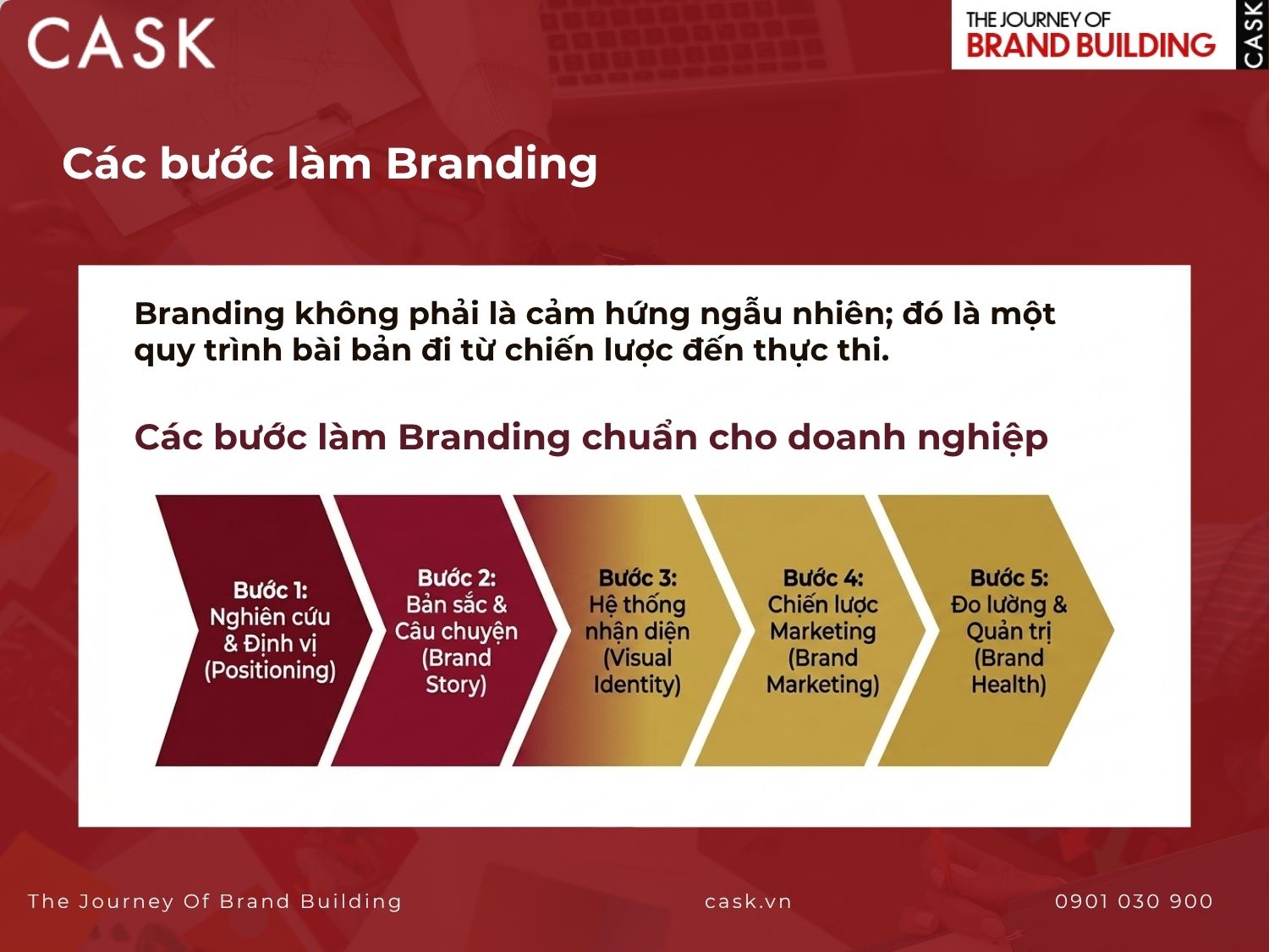 các bước làm branding chuẩn