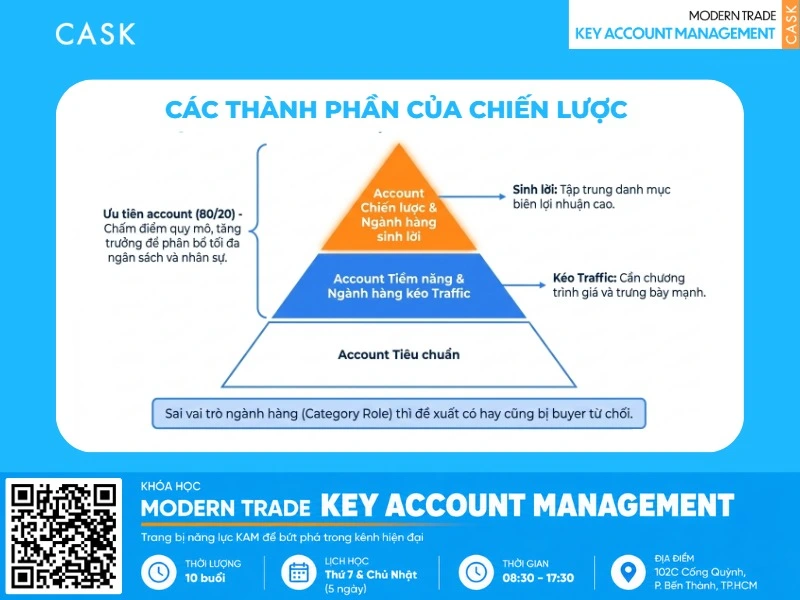 các bước triển khai customer strategy