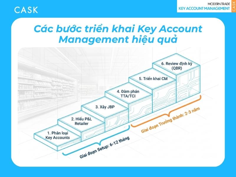 các bước triển khai key account management là gì