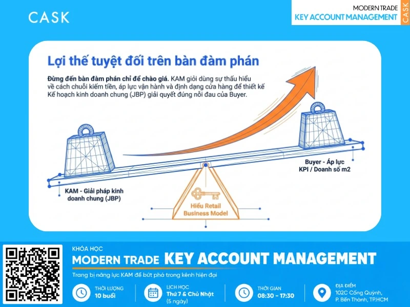 các chiến lược marketing cho mô hình kinh doanh bán lẻ