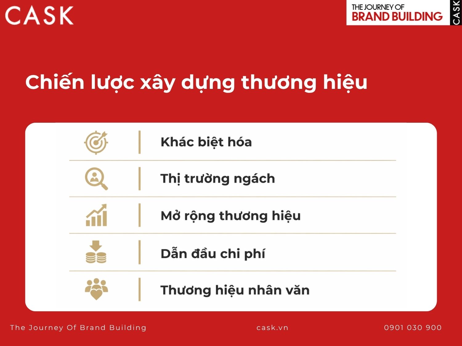 chiến lược xây dựng thương hiệu doanh nghiệp