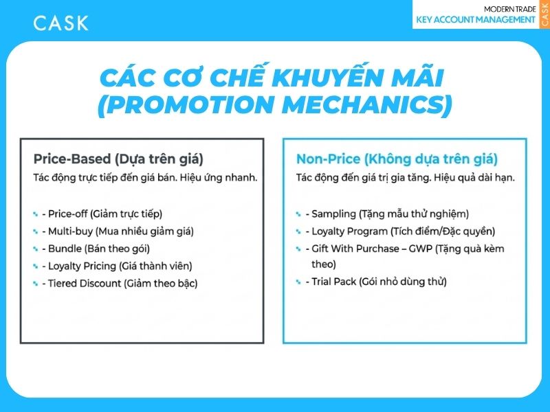Các cơ chế khuyến mãi (Promotion Mechanics)