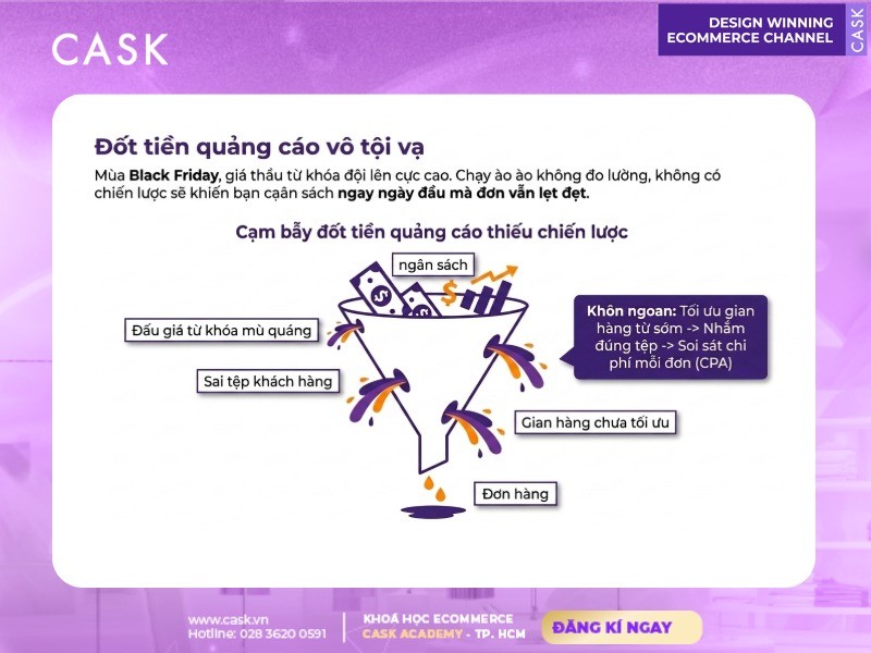 cạm bẫy đốt tiền quảng cáo thiếu chiến lược