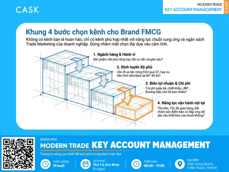 các công cụ hỗ trợ mô hình kinh doanh bán lẻ
