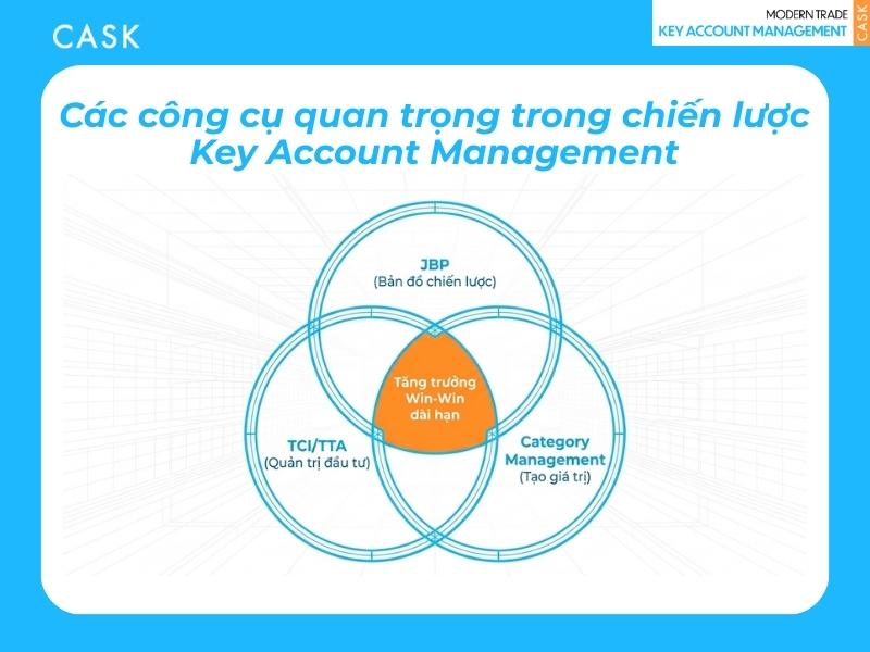 các công cụ trong key account management