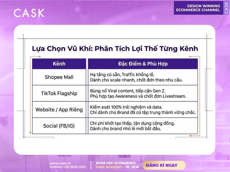các kênh bán hàng trong mô hình d2c