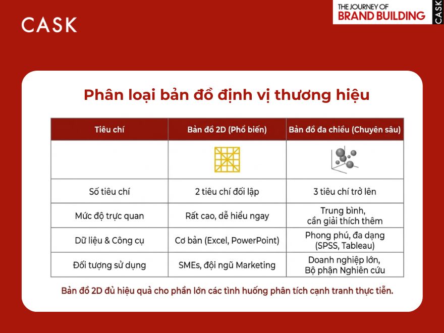 Các loại Brand Strategy Map