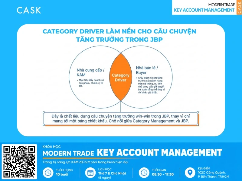 các loại category driver