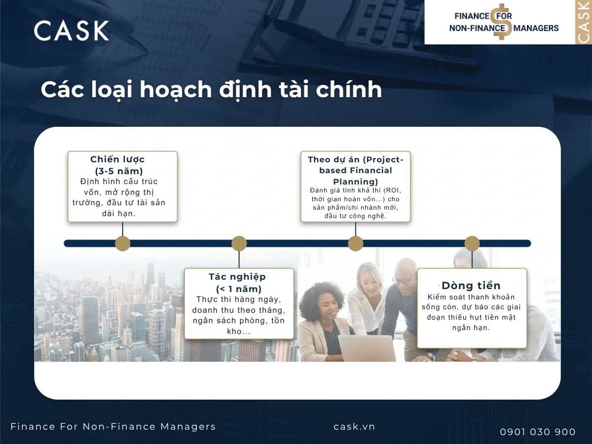 các loại hoạch định tài chính