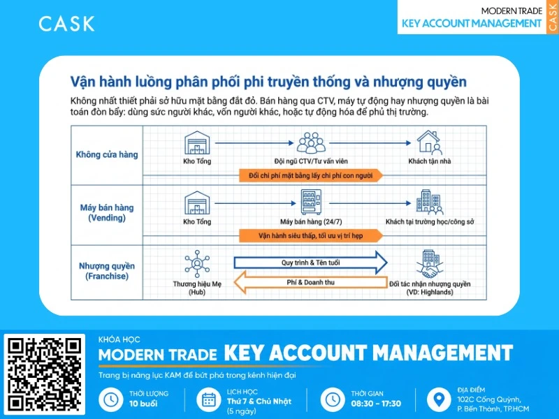 các loại mô hình kinh doanh bán lẻ