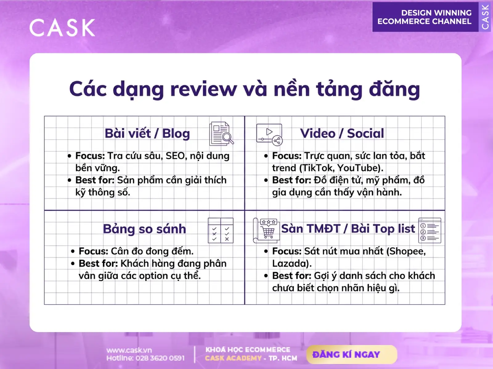 các lỗi thường gặp khi viết review sản phẩm