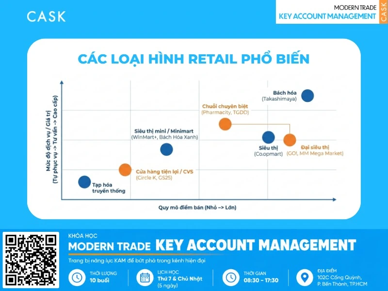 các mô hình retail là gì