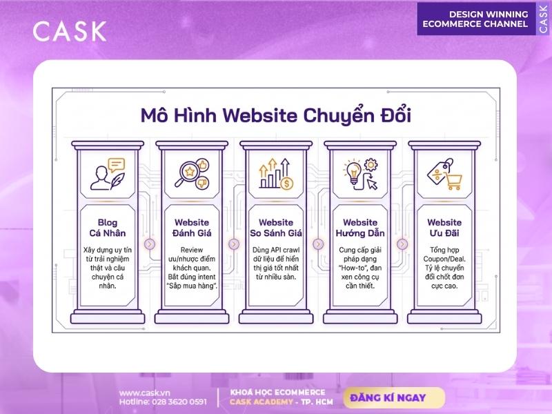 các mô hình website làm affiliate