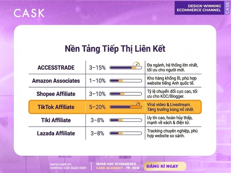 các nền tảng affiliate phổ biến nhất