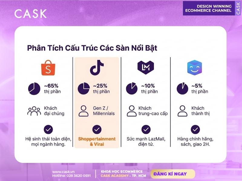 các nền tảng bán hàng trên sàn thương mại điện tử