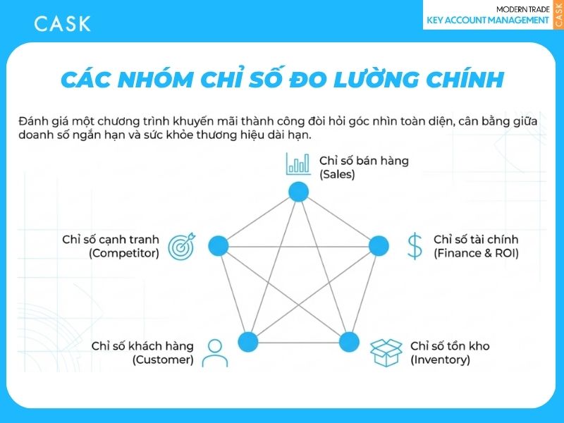 Các nhóm chỉ số đo lường chính