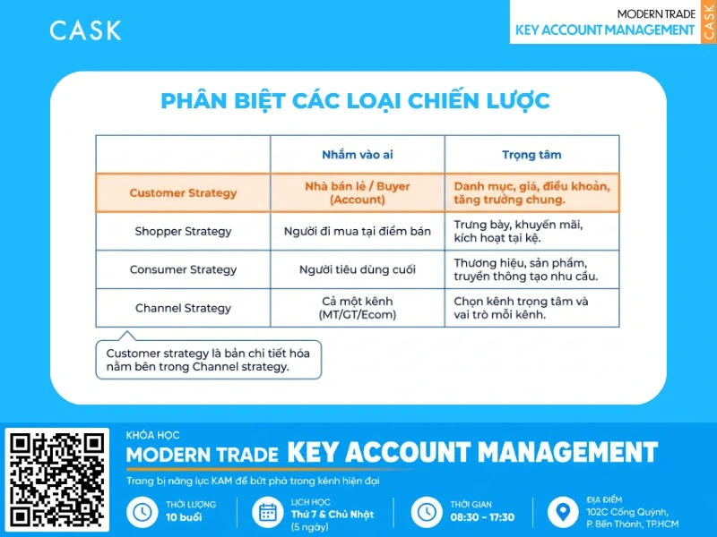 các thành phần của customer strategy