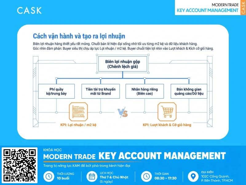 các thành phần của mô hình kinh doanh bán lẻ
