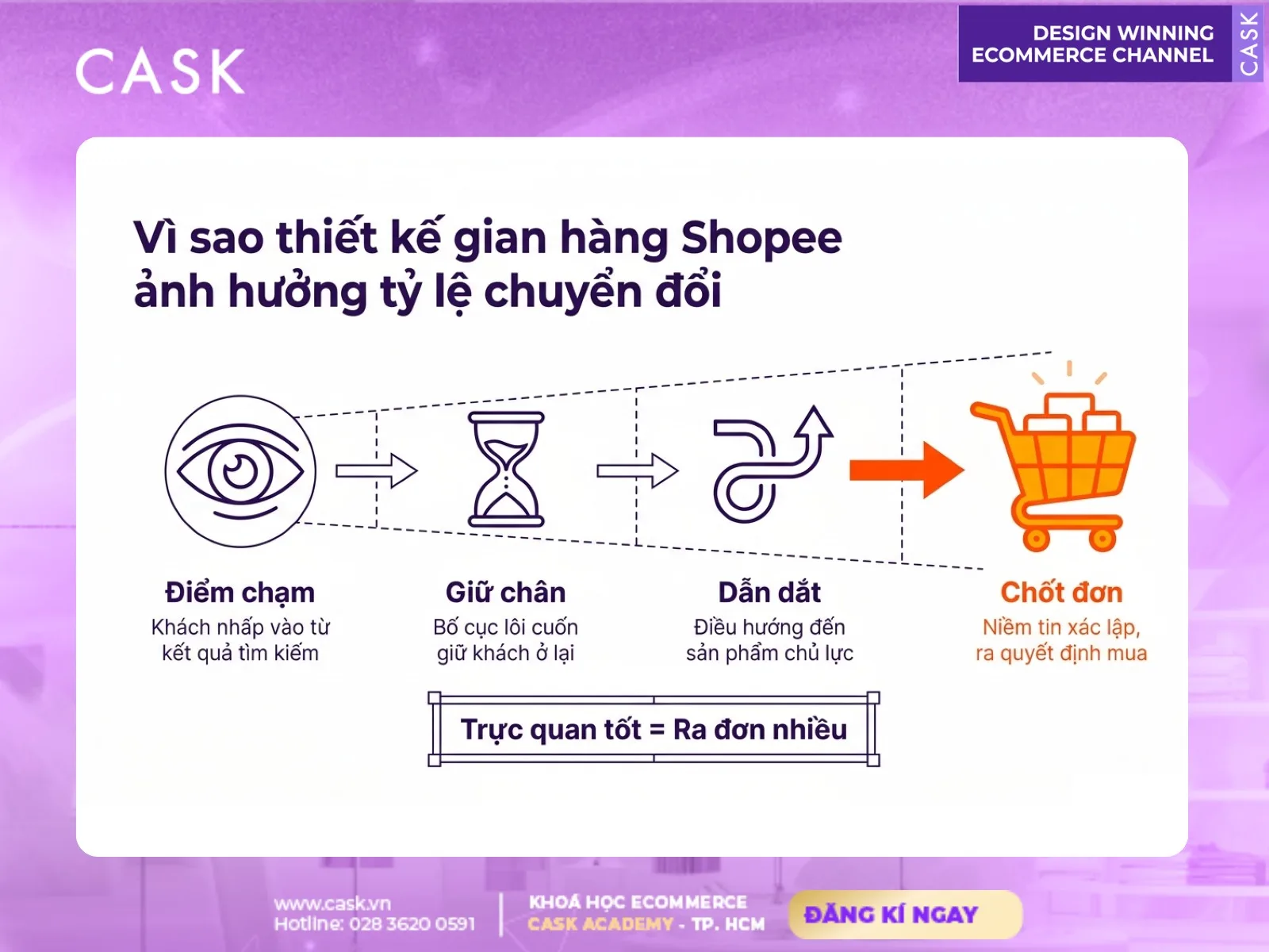 các thành phần của thiết kế gian hàng shopee