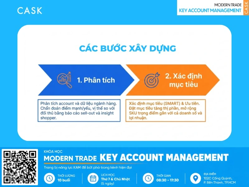 các ví dụ về customer strategy