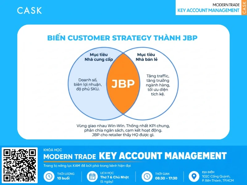các xu hướng của customer strategy