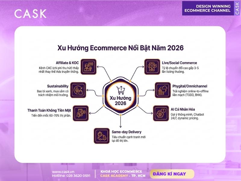 các xu hướng nổi bật của ecommerce