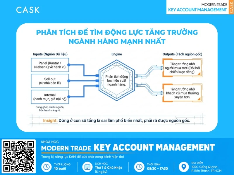 các yếu tố ảnh hưởng category driver