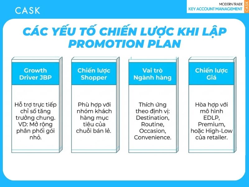 Các yếu tố chiến lược khi lập Promotion Plan