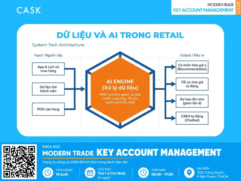 các yếu tố retail là gì