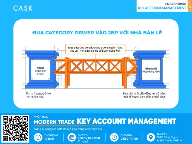 cách cải thiện category driver