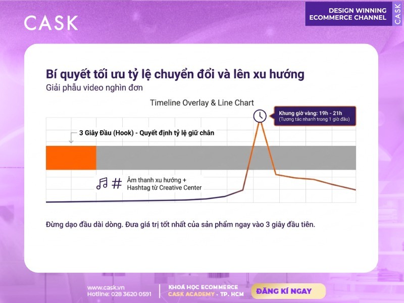 bí quyết tối ưu chuyển đổi video affiliate tiktok