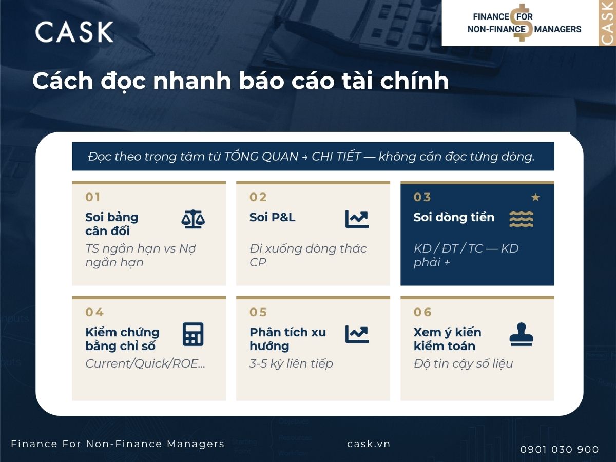 cách đọc nhanh báo cáo tài chính