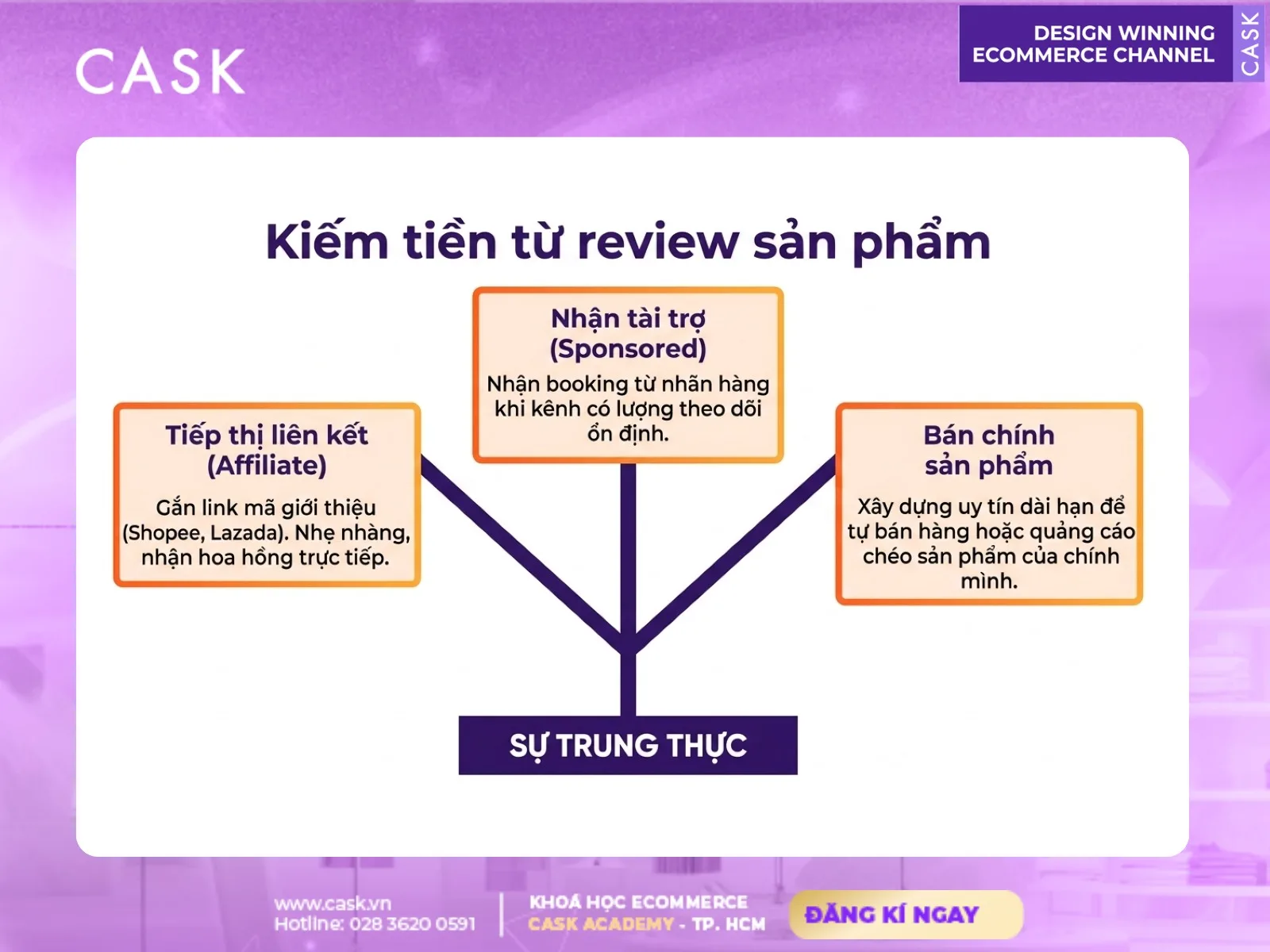 cách khắc phục lỗi khi viết review sản phẩm