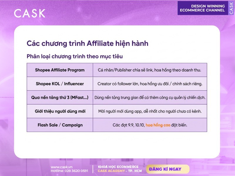 các chương trình affiliate shopee