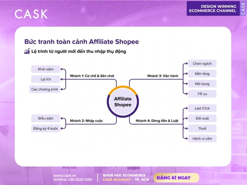 tổng quan cách làm affiliate shopee cho người mới