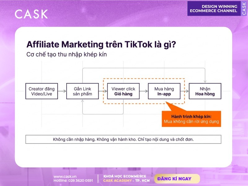 cơ chế affiliate marketing trên tiktok khép kín