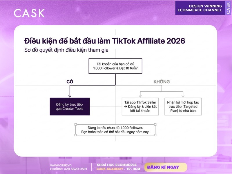 điều kiện bắt đầu làm affiliate tiktok 2026