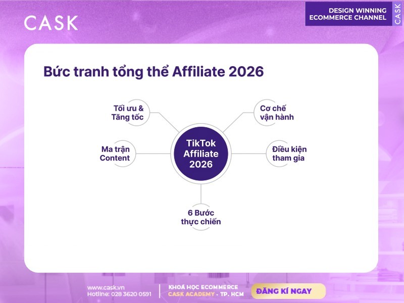 tổng quan cách làm affiliate marketing trên tiktok