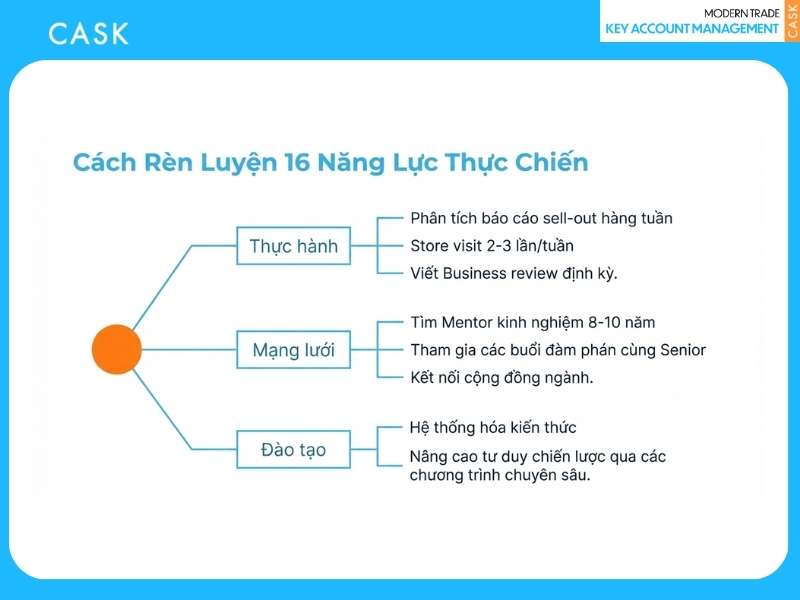 Cách rèn luyện 16 năng lực thực chiến cho Key Account Manager