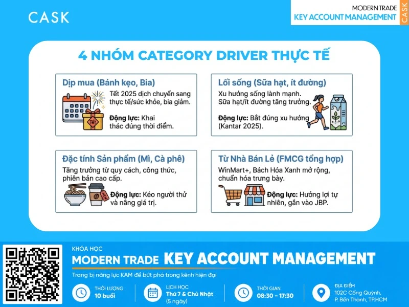 cách tận dụng category driver